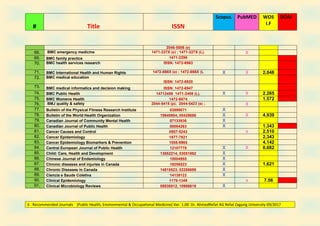Recommended journals ahmed refat | PDF