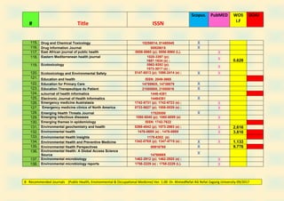Recommended journals ahmed refat | PDF