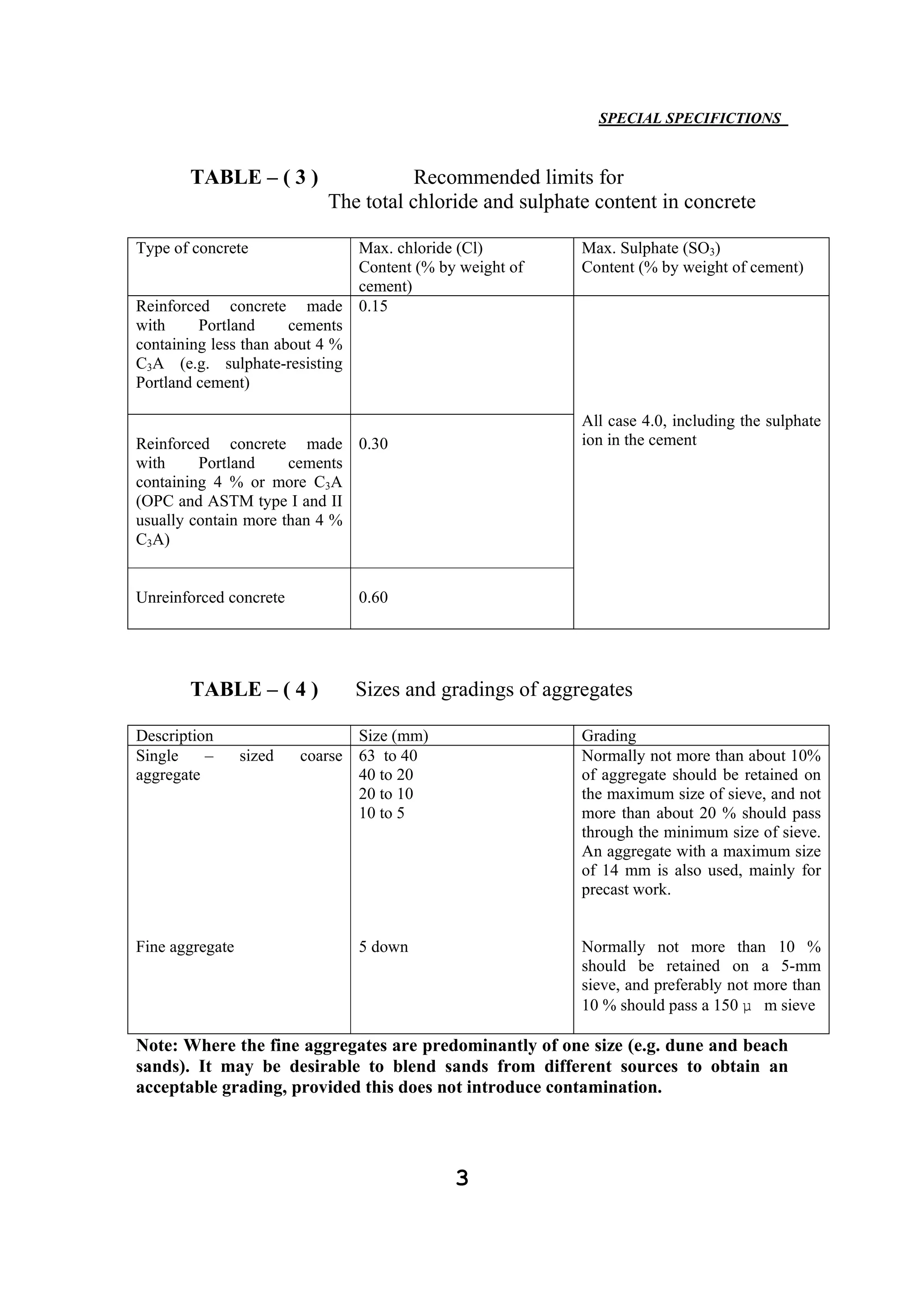 SPECIAL SPECIFICTIONS



       TABLE – ( 3 )                   Recommended limits for
                            The total chloride and sulphate content in concrete

Type of concrete               Max. chloride (Cl)         Max. Sulphate (SO3)
                               Content (% by weight of    Content (% by weight of cement)
                               cement)
Reinforced concrete made 0.15
with     Portland      cements
containing less than about 4 %
C3A (e.g. sulphate-resisting
Portland cement)

                                                          All case 4.0, including the sulphate
Reinforced concrete made 0.30                             ion in the cement
with     Portland     cements
containing 4 % or more C3A
(OPC and ASTM type I and II
usually contain more than 4 %
C3A)


Unreinforced concrete           0.60




       TABLE – ( 4 )           Sizes and gradings of aggregates

Description                     Size (mm)                 Grading
Single    –      sized   coarse 63 to 40                  Normally not more than about 10%
aggregate                       40 to 20                  of aggregate should be retained on
                                20 to 10                  the maximum size of sieve, and not
                                10 to 5                   more than about 20 % should pass
                                                          through the minimum size of sieve.
                                                          An aggregate with a maximum size
                                                          of 14 mm is also used, mainly for
                                                          precast work.


Fine aggregate                  5 down                    Normally not more than 10 %
                                                          should be retained on a 5-mm
                                                          sieve, and preferably not more than
                                                          10 % should pass a 150 µ m sieve

Note: Where the fine aggregates are predominantly of one size (e.g. dune and beach
sands). It may be desirable to blend sands from different sources to obtain an
acceptable grading, provided this does not introduce contamination.




                                            3
 