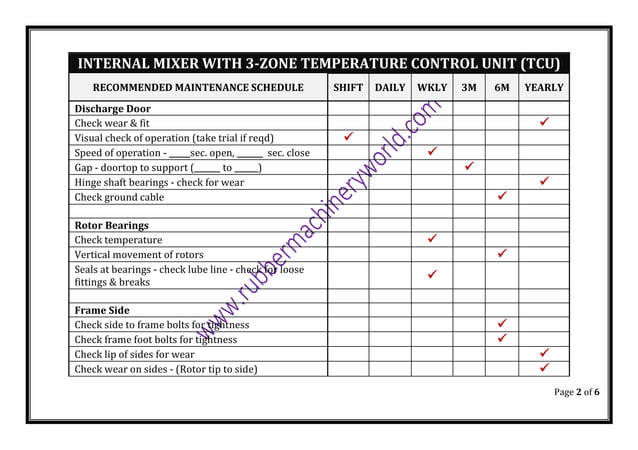 Mixture Machine Checklist Recommended Maintenance Schedule for Internal Rubber Mixer | PDF