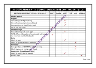 Recommended Maintenance Schedule for Internal Rubber Mixer PDF