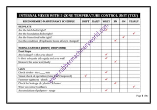 Recommended Maintenance Schedule for Internal Rubber Mixer