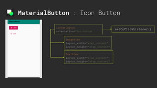 .
MaterialButton : Icon Button
LinearLayout
orientation="horizontal
ImageView
layout_width="wrap_content"
layout_height="wrap_content"
TextView
layout_width="wrap_content"
layout_height="wrap_content"
setOnClickListener()
 