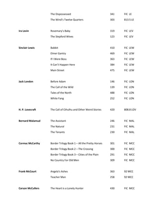 The Dispossessed                                341   FIC LE
                   The Wind’s Twelve Quarters                      303   813.5 LE


Ira Levin          Rosemary’s Baby                                 319   FIC LEV
                   The Stepford Wives                              123   FIC LEV


Sinclair Lewis     Babbit                                          410   FIC LEW
                   Elmer Gantry                                    469   FIC LEW
                   If I Were Boss                                  363   FIC LEW
                   It Can’t Happen Here                            384   FIC LEW
                   Main Street                                     475   FIC LEW


Jack London        Before Adam                                     146   FIC LON
                   The Call of the Wild                            139   FIC LON
                   Tales of the North                              488   FIC LON
                   White Fang                                      252   FIC LON


H. P. Lovecraft    The Call of Cthulhu and Other Weird Stories     420   808.8 LOV


Bernard Malamud    The Assistant                                   246   FIC MAL
                   The Natural                                     231   FIC MAL
                   The Tenants                                     230   FIC MAL


Cormac McCarthy    Border Trilogy Book 1 – All the Pretty Horses   301   FIC MCC
                   Border Trilogy Book 2 – The Crossing            300   FIC MCC
                   Border Trilogy Book 3 – Cities of the Plain     291   FIC MCC
                   No Country For Old Men                          309   FIC MCC


Frank McCourt      Angela’s Ashes                                  363   92 MCC
                   Teacher Man                                     258   92 MCC


Carson McCullers   The Heart is a Lonely Hunter                    430   FIC MCC
 