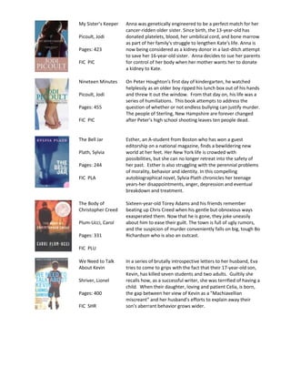 My Sister’s Keeper   Anna was genetically engineered to be a perfect match for her
                     cancer-ridden older sister. Since birth, the 13-year-old has
Picoult, Jodi        donated platelets, blood, her umbilical cord, and bone marrow
                     as part of her family's struggle to lengthen Kate's life. Anna is
Pages: 423           now being considered as a kidney donor in a last-ditch attempt
                     to save her 16-year-old sister. Anna decides to sue her parents
FIC PIC              for control of her body when her mother wants her to donate
                     a kidney to Kate.

Nineteen Minutes     On Peter Houghton's first day of kindergarten, he watched
                     helplessly as an older boy ripped his lunch box out of his hands
Picoult, Jodi        and threw it out the window. From that day on, his life was a
                     series of humiliations. This book attempts to address the
Pages: 455           question of whether or not endless bullying can justify murder.
                     The people of Sterling, New Hampshire are forever changed
FIC PIC              after Peter’s high school shooting leaves ten people dead.


The Bell Jar         Esther, an A-student from Boston who has won a guest
                     editorship on a national magazine, finds a bewildering new
Plath, Sylvia        world at her feet. Her New York life is crowded with
                     possibilities, but she can no longer retreat into the safety of
Pages: 244           her past. Esther is also struggling with the perennial problems
                     of morality, behavior and identity. In this compelling
FIC PLA              autobiographical novel, Sylvia Plath chronicles her teenage
                     years-her disappointments, anger, depression and eventual
                     breakdown and treatment.

The Body of          Sixteen-year-old Torey Adams and his friends remember
Christopher Creed    beating up Chris Creed when his gentle but obnoxious ways
                     exasperated them. Now that he is gone, they joke uneasily
Plum-Ucci, Carol     about him to ease their guilt. The town is full of ugly rumors,
                     and the suspicion of murder conveniently falls on big, tough Bo
Pages: 331           Richardson who is also an outcast.

FIC PLU

We Need to Talk      In a series of brutally introspective letters to her husband, Eva
About Kevin          tries to come to grips with the fact that their 17-year-old son,
                     Kevin, has killed seven students and two adults. Guiltily she
Shriver, Lionel      recalls how, as a successful writer, she was terrified of having a
                     child. When their daughter, loving and patient Celia, is born,
Pages: 400           the gap between her view of Kevin as a "Machiavellian
                     miscreant" and her husband’s efforts to explain away their
FIC SHR              son's aberrant behavior grows wider.
 