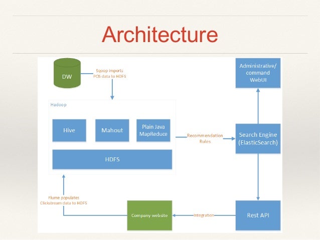 Comming Soon Movie Recommendation System Using Hadoop Github Watch Recomendation