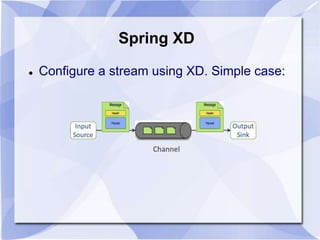 Spring XD 
 Configure a stream using XD. Simple case: 
 