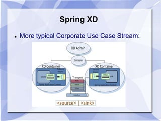 Spring XD 
 More typical Corporate Use Case Stream: 
 