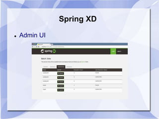 Spring XD 
 Admin UI 
 