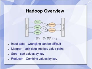 Hadoop Overview 
 Input data – wrangling can be difficult 
 Mapper – split data into key value pairs 
 Sort – sort values by key 
 Reducer – Combine values by key 
 