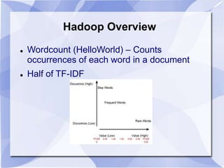 Hadoop Overview 
 Wordcount (HelloWorld) – Counts 
occurrences of each word in a document 
 Half of TF-IDF 
 