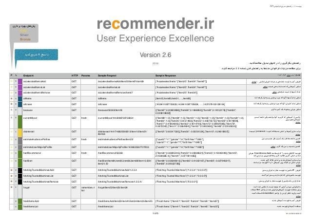 API‌ ‫ﻓﺮﺍاﺧﻮﺍاﻧﻲﯽ‬ ‫ﺳﺮﻳﯾﻊ‬ ‫ﺭرﺍاﻫﻨﻤﺎﻱﯼیي‬ - 2 ‫ﭘﻴﯿﻮﺳﺖ‬
P   L Endpoint HTTP Params Sample Request Sample Response (‫ﻛﮐﻨﻴﯿﺪ‬...