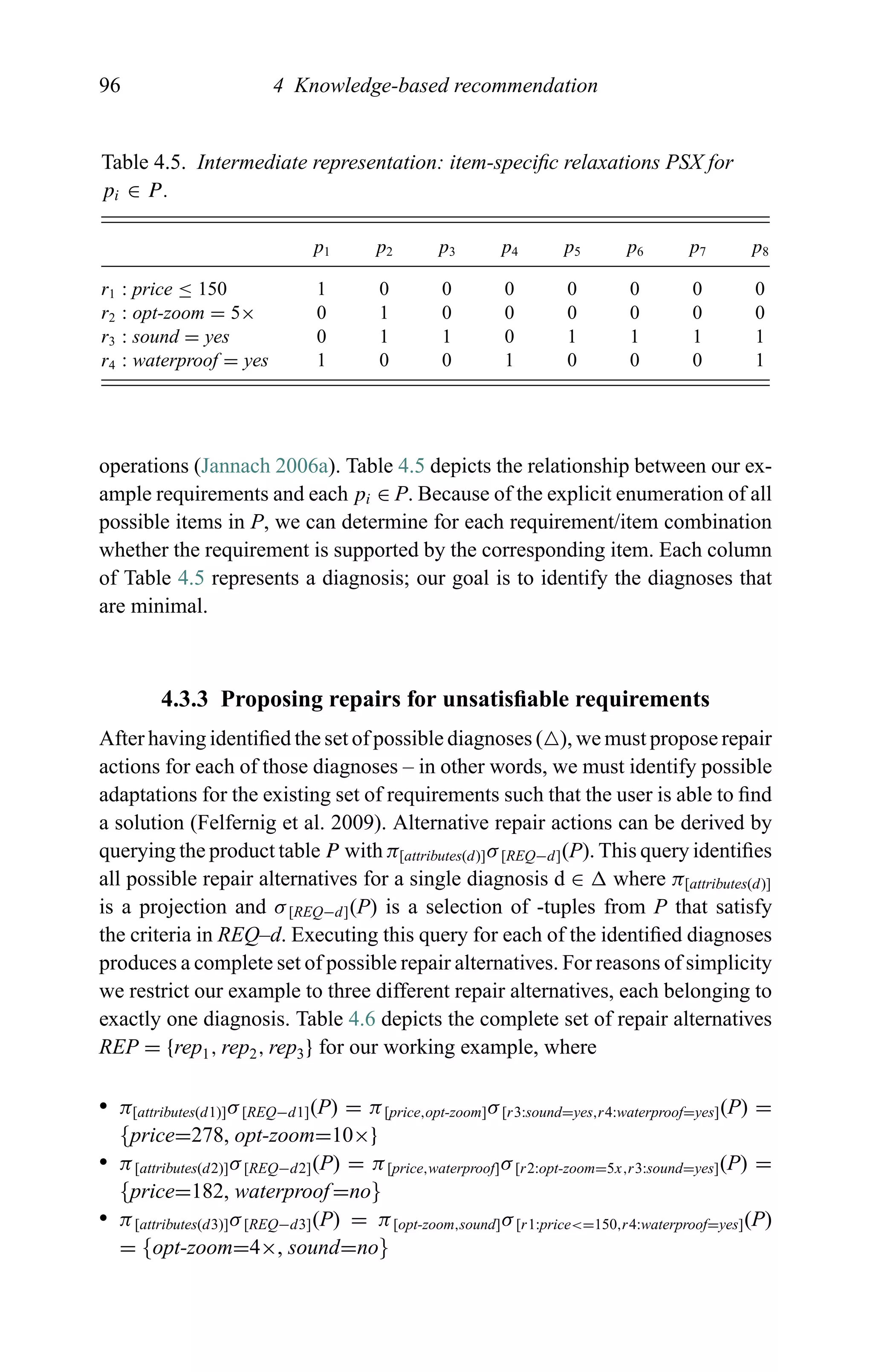 96 4 Knowledge-based recommendation
Table 4.5. Intermediate representation: item-speciﬁc relaxations PSX for
pi ∈ P.
p1 p2 p3 p4 p5 p6 p7 p8
r1 : price ≤ 150 1 0 0 0 0 0 0 0
r2 : opt-zoom = 5× 0 1 0 0 0 0 0 0
r3 : sound = yes 0 1 1 0 1 1 1 1
r4 : waterproof = yes 1 0 0 1 0 0 0 1
operations (Jannach 2006a). Table 4.5 depicts the relationship between our ex-
ample requirements and each pi ∈ P. Because of the explicit enumeration of all
possible items in P, we can determine for each requirement/item combination
whether the requirement is supported by the corresponding item. Each column
of Table 4.5 represents a diagnosis; our goal is to identify the diagnoses that
are minimal.
4.3.3 Proposing repairs for unsatisﬁable requirements
After having identiﬁed the set of possible diagnoses ( ), we must propose repair
actions for each of those diagnoses – in other words, we must identify possible
adaptations for the existing set of requirements such that the user is able to ﬁnd
a solution (Felfernig et al. 2009). Alternative repair actions can be derived by
querying the product table P with π[attributes(d)]σ[REQ−d](P). This query identiﬁes
all possible repair alternatives for a single diagnosis d ∈ where π[attributes(d)]
is a projection and σ[REQ−d](P) is a selection of -tuples from P that satisfy
the criteria in REQ–d. Executing this query for each of the identiﬁed diagnoses
produces a complete set of possible repair alternatives. For reasons of simplicity
we restrict our example to three different repair alternatives, each belonging to
exactly one diagnosis. Table 4.6 depicts the complete set of repair alternatives
REP = {rep1, rep2, rep3} for our working example, where
r π[attributes(d1)]σ[REQ−d1](P) = π[price,opt-zoom]σ[r3:sound=yes,r4:waterproof=yes](P) =
{price=278, opt-zoom=10×}
r π[attributes(d2)]σ[REQ−d2](P) = π[price,waterproof]σ[r2:opt-zoom=5x,r3:sound=yes](P) =
{price=182, waterproof=no}
r π[attributes(d3)]σ[REQ−d3](P) = π[opt-zoom,sound]σ[r1:price<=150,r4:waterproof=yes](P)
= {opt-zoom=4×, sound=no}
 
