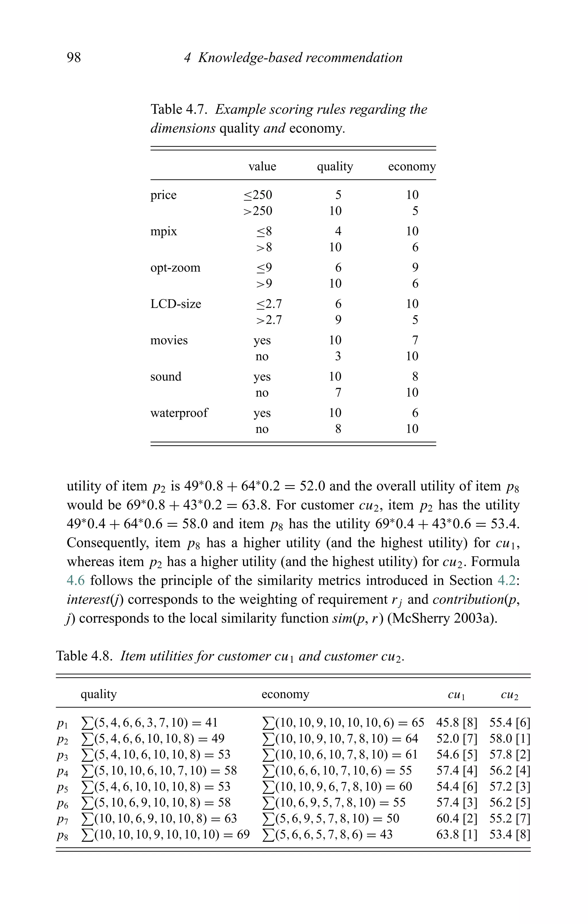 98 4 Knowledge-based recommendation
Table 4.7. Example scoring rules regarding the
dimensions quality and economy.
value quality economy
price ≤250 5 10
>250 10 5
mpix ≤8 4 10
>8 10 6
opt-zoom ≤9 6 9
>9 10 6
LCD-size ≤2.7 6 10
>2.7 9 5
movies yes 10 7
no 3 10
sound yes 10 8
no 7 10
waterproof yes 10 6
no 8 10
utility of item p2 is 49∗
0.8 + 64∗
0.2 = 52.0 and the overall utility of item p8
would be 69∗
0.8 + 43∗
0.2 = 63.8. For customer cu2, item p2 has the utility
49∗
0.4 + 64∗
0.6 = 58.0 and item p8 has the utility 69∗
0.4 + 43∗
0.6 = 53.4.
Consequently, item p8 has a higher utility (and the highest utility) for cu1,
whereas item p2 has a higher utility (and the highest utility) for cu2. Formula
4.6 follows the principle of the similarity metrics introduced in Section 4.2:
interest(j) corresponds to the weighting of requirement rj and contribution(p,
j) corresponds to the local similarity function sim(p, r) (McSherry 2003a).
Table 4.8. Item utilities for customer cu1 and customer cu2.
quality economy cu1 cu2
p1 (5,4,6,6,3,7,10) = 41 (10,10,9,10,10,10,6) = 65 45.8 [8] 55.4 [6]
p2 (5,4,6,6,10,10,8) = 49 (10,10,9,10,7,8,10) = 64 52.0 [7] 58.0 [1]
p3 (5,4,10,6,10,10,8) = 53 (10,10,6,10,7,8,10) = 61 54.6 [5] 57.8 [2]
p4 (5,10,10,6,10,7,10) = 58 (10,6,6,10,7,10,6) = 55 57.4 [4] 56.2 [4]
p5 (5,4,6,10,10,10,8) = 53 (10,10,9,6,7,8,10) = 60 54.4 [6] 57.2 [3]
p6 (5,10,6,9,10,10,8) = 58 (10,6,9,5,7,8,10) = 55 57.4 [3] 56.2 [5]
p7 (10,10,6,9,10,10,8) = 63 (5,6,9,5,7,8,10) = 50 60.4 [2] 55.2 [7]
p8 (10,10,10,9,10,10,10) = 69 (5,6,6,5,7,8,6) = 43 63.8 [1] 53.4 [8]
 