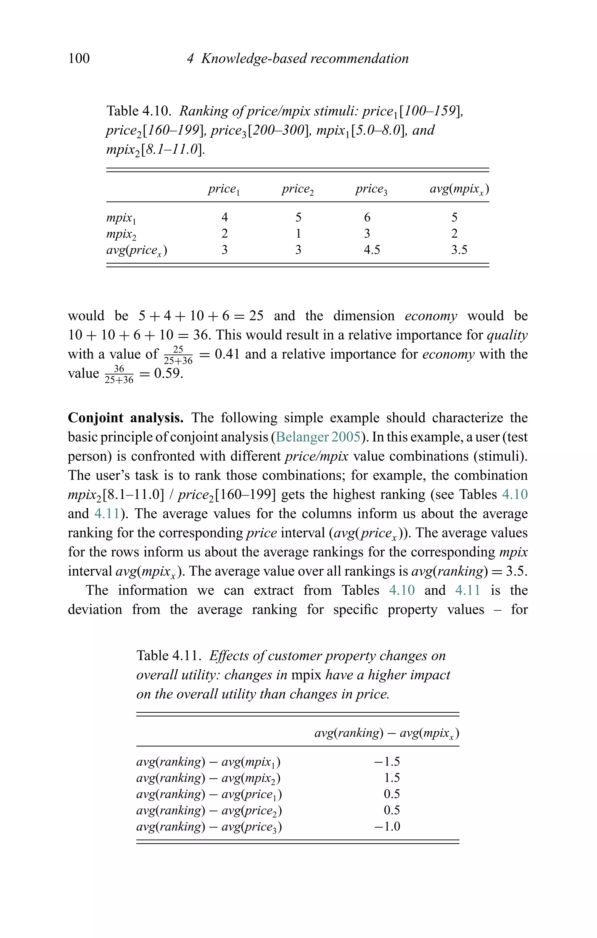 100 4 Knowledge-based recommendation
Table 4.10. Ranking of price/mpix stimuli: price1[100–159],
price2[160–199], price3[200–300], mpix1[5.0–8.0], and
mpix2[8.1–11.0].
price1 price2 price3 avg(mpixx)
mpix1 4 5 6 5
mpix2 2 1 3 2
avg(pricex ) 3 3 4.5 3.5
would be 5 + 4 + 10 + 6 = 25 and the dimension economy would be
10 + 10 + 6 + 10 = 36. This would result in a relative importance for quality
with a value of 25
25+36
= 0.41 and a relative importance for economy with the
value 36
25+36
= 0.59.
Conjoint analysis. The following simple example should characterize the
basic principle of conjoint analysis (Belanger 2005). In this example, a user (test
person) is confronted with different price/mpix value combinations (stimuli).
The user’s task is to rank those combinations; for example, the combination
mpix2[8.1–11.0] / price2[160–199] gets the highest ranking (see Tables 4.10
and 4.11). The average values for the columns inform us about the average
ranking for the corresponding price interval (avg(pricex)). The average values
for the rows inform us about the average rankings for the corresponding mpix
interval avg(mpixx). The average value over all rankings is avg(ranking) = 3.5.
The information we can extract from Tables 4.10 and 4.11 is the
deviation from the average ranking for speciﬁc property values – for
Table 4.11. Effects of customer property changes on
overall utility: changes in mpix have a higher impact
on the overall utility than changes in price.
avg(ranking) − avg(mpixx )
avg(ranking) − avg(mpix1) −1.5
avg(ranking) − avg(mpix2) 1.5
avg(ranking) − avg(price1) 0.5
avg(ranking) − avg(price2) 0.5
avg(ranking) − avg(price3) −1.0
 