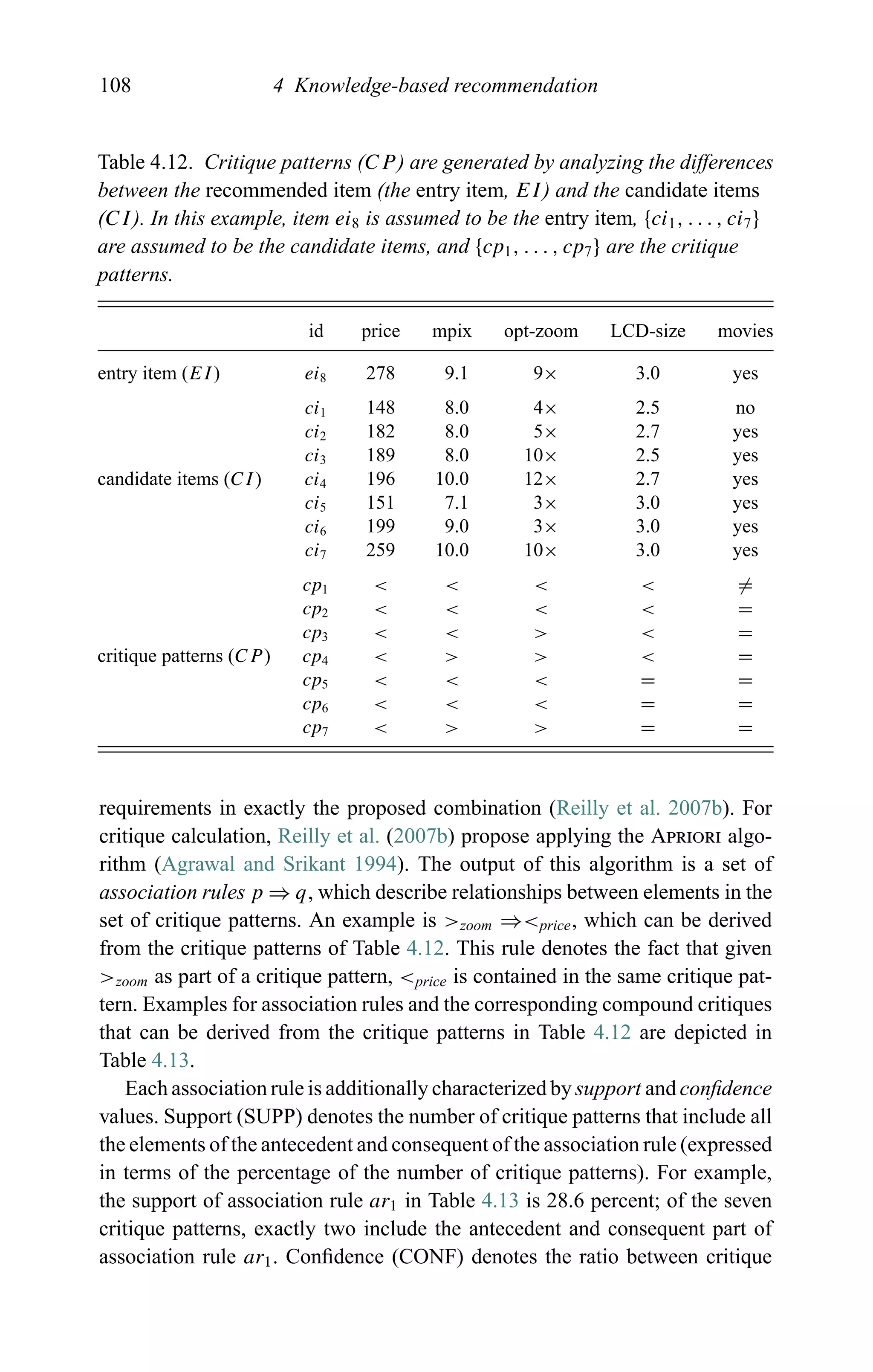 108 4 Knowledge-based recommendation
Table 4.12. Critique patterns (CP) are generated by analyzing the differences
between the recommended item (the entry item, EI) and the candidate items
(CI). In this example, item ei8 is assumed to be the entry item, {ci1, . . . , ci7}
are assumed to be the candidate items, and {cp1, . . . , cp7} are the critique
patterns.
id price mpix opt-zoom LCD-size movies
entry item (EI) ei8 278 9.1 9× 3.0 yes
ci1 148 8.0 4× 2.5 no
ci2 182 8.0 5× 2.7 yes
ci3 189 8.0 10× 2.5 yes
candidate items (CI) ci4 196 10.0 12× 2.7 yes
ci5 151 7.1 3× 3.0 yes
ci6 199 9.0 3× 3.0 yes
ci7 259 10.0 10× 3.0 yes
cp1 < < < < =
cp2 < < < < =
cp3 < < > < =
critique patterns (CP ) cp4 < > > < =
cp5 < < < = =
cp6 < < < = =
cp7 < > > = =
requirements in exactly the proposed combination (Reilly et al. 2007b). For
critique calculation, Reilly et al. (2007b) propose applying the Apriori algo-
rithm (Agrawal and Srikant 1994). The output of this algorithm is a set of
association rules p ⇒ q, which describe relationships between elements in the
set of critique patterns. An example is >zoom ⇒<price, which can be derived
from the critique patterns of Table 4.12. This rule denotes the fact that given
>zoom as part of a critique pattern, <price is contained in the same critique pat-
tern. Examples for association rules and the corresponding compound critiques
that can be derived from the critique patterns in Table 4.12 are depicted in
Table 4.13.
Each association rule is additionally characterized by support and conﬁdence
values. Support (SUPP) denotes the number of critique patterns that include all
the elements of the antecedent and consequent of the association rule (expressed
in terms of the percentage of the number of critique patterns). For example,
the support of association rule ar1 in Table 4.13 is 28.6 percent; of the seven
critique patterns, exactly two include the antecedent and consequent part of
association rule ar1. Conﬁdence (CONF) denotes the ratio between critique
 