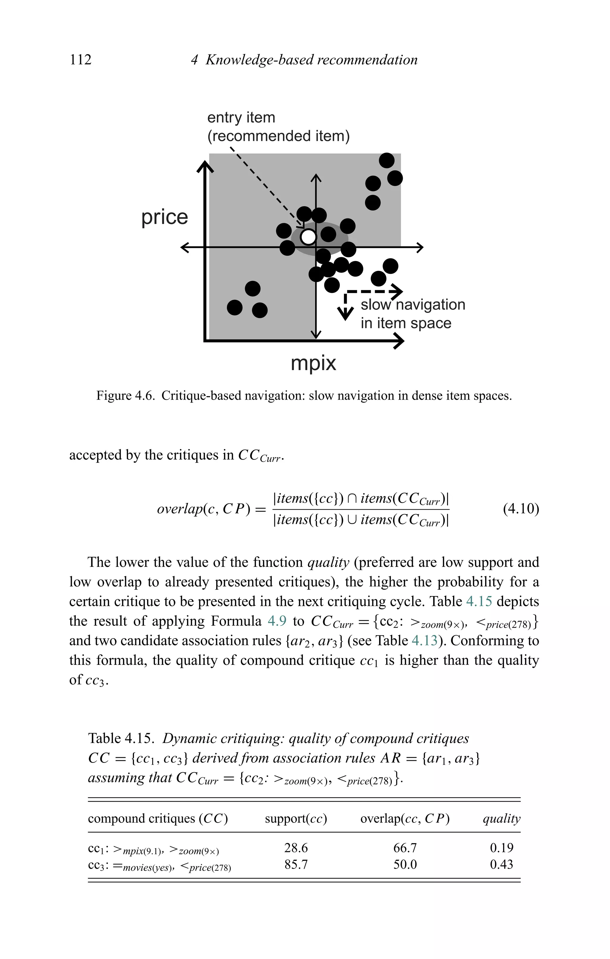 112 4 Knowledge-based recommendation
entry item
(recommended item)
slow navigation
in item space
mpix
price
Figure 4.6. Critique-based navigation: slow navigation in dense item spaces.
accepted by the critiques in CCCurr.
overlap(c, CP ) =
|items({cc}) ∩ items(CCCurr)|
|items({cc}) ∪ items(CCCurr)|
(4.10)
The lower the value of the function quality (preferred are low support and
low overlap to already presented critiques), the higher the probability for a
certain critique to be presented in the next critiquing cycle. Table 4.15 depicts
the result of applying Formula 4.9 to CCCurr = {cc2: >zoom(9×), <price(278)}
and two candidate association rules {ar2, ar3} (see Table 4.13). Conforming to
this formula, the quality of compound critique cc1 is higher than the quality
of cc3.
Table 4.15. Dynamic critiquing: quality of compound critiques
CC = {cc1, cc3} derived from association rules AR = {ar1, ar3}
assuming that CCCurr = {cc2: >zoom(9×), <price(278)}.
compound critiques (CC) support(cc) overlap(cc, CP ) quality
cc1: >mpix(9.1), >zoom(9×) 28.6 66.7 0.19
cc3: =movies(yes), <price(278) 85.7 50.0 0.43
 