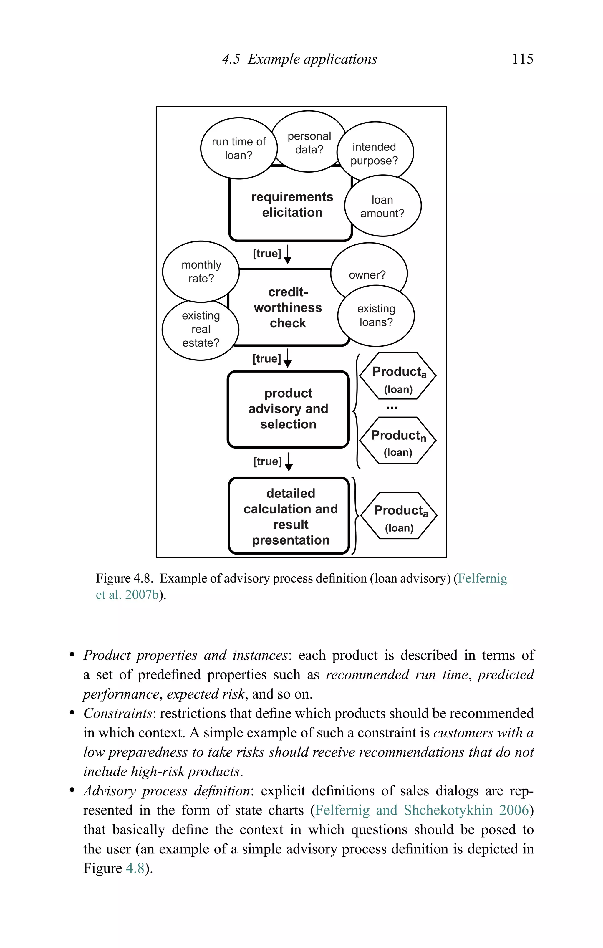 4.5 Example applications 115
run time of
loan?
personal
data? intended
purpose?
loan
amount?
owner?
existing
loans?
monthly
rate?
[true]
[true]
[true]
existing
real
estate?
product
advisory and
selection
credit-
worthiness
check
Producta
Productn
Producta
detailed
calculation and
result
presentation
requirements
elicitation
(loan)
(loan)
(loan)
Figure 4.8. Example of advisory process deﬁnition (loan advisory) (Felfernig
et al. 2007b).
r Product properties and instances: each product is described in terms of
a set of predeﬁned properties such as recommended run time, predicted
performance, expected risk, and so on.
r Constraints: restrictions that deﬁne which products should be recommended
in which context. A simple example of such a constraint is customers with a
low preparedness to take risks should receive recommendations that do not
include high-risk products.
r Advisory process deﬁnition: explicit deﬁnitions of sales dialogs are rep-
resented in the form of state charts (Felfernig and Shchekotykhin 2006)
that basically deﬁne the context in which questions should be posed to
the user (an example of a simple advisory process deﬁnition is depicted in
Figure 4.8).
 