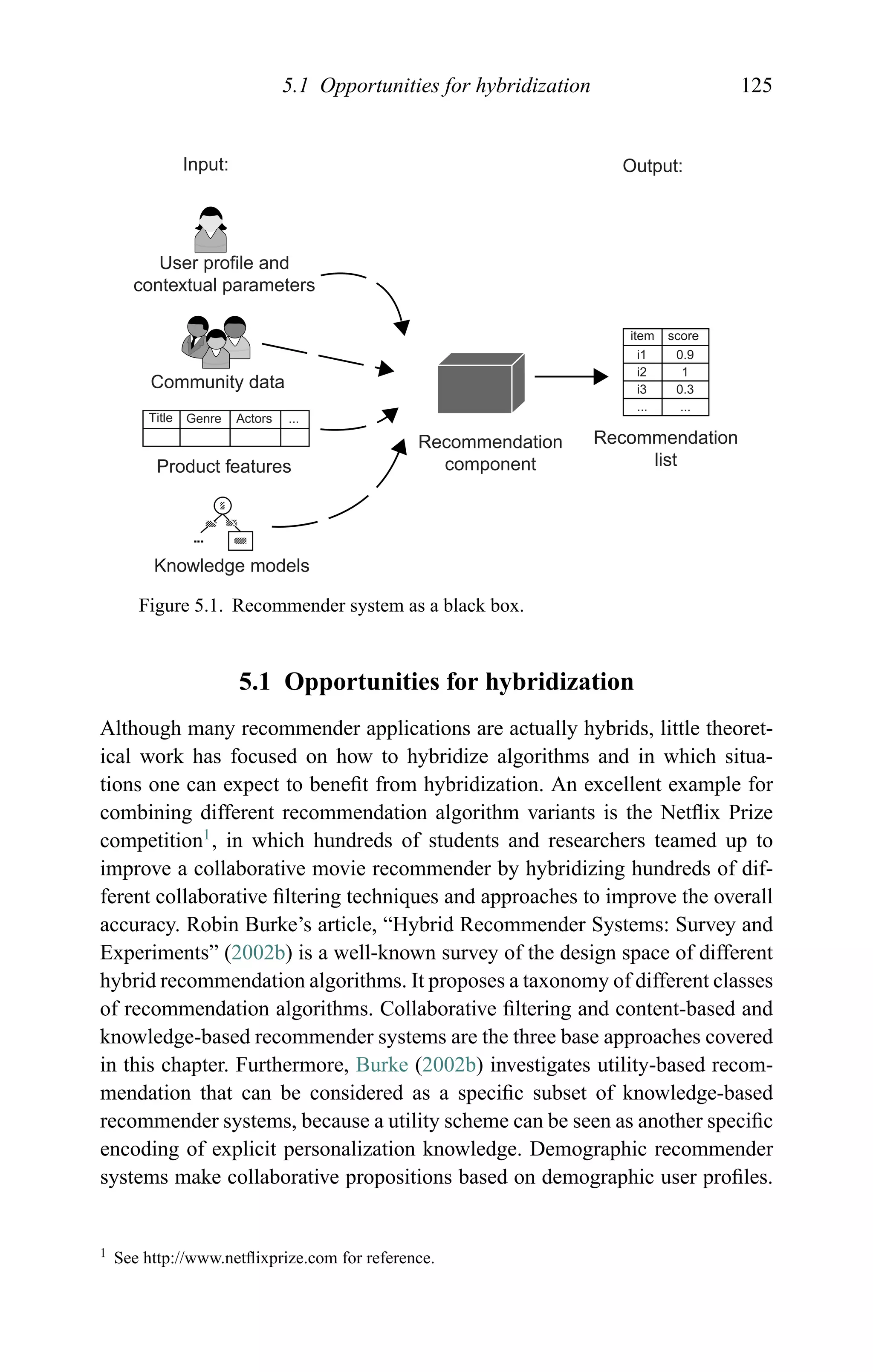 5.1 Opportunities for hybridization 125
Input: Output:
User profile and
contextual parameters
Community data
Product features
Knowledge models
Recommendation
component
Recommendation
list
item score
i1
i2
i3
...
0.9
1
0.3
...
Title Genre Actors ...
Figure 5.1. Recommender system as a black box.
5.1 Opportunities for hybridization
Although many recommender applications are actually hybrids, little theoret-
ical work has focused on how to hybridize algorithms and in which situa-
tions one can expect to beneﬁt from hybridization. An excellent example for
combining different recommendation algorithm variants is the Netﬂix Prize
competition1
, in which hundreds of students and researchers teamed up to
improve a collaborative movie recommender by hybridizing hundreds of dif-
ferent collaborative ﬁltering techniques and approaches to improve the overall
accuracy. Robin Burke’s article, “Hybrid Recommender Systems: Survey and
Experiments” (2002b) is a well-known survey of the design space of different
hybrid recommendation algorithms. It proposes a taxonomy of different classes
of recommendation algorithms. Collaborative ﬁltering and content-based and
knowledge-based recommender systems are the three base approaches covered
in this chapter. Furthermore, Burke (2002b) investigates utility-based recom-
mendation that can be considered as a speciﬁc subset of knowledge-based
recommender systems, because a utility scheme can be seen as another speciﬁc
encoding of explicit personalization knowledge. Demographic recommender
systems make collaborative propositions based on demographic user proﬁles.
1 See http://www.netﬂixprize.com for reference.
 