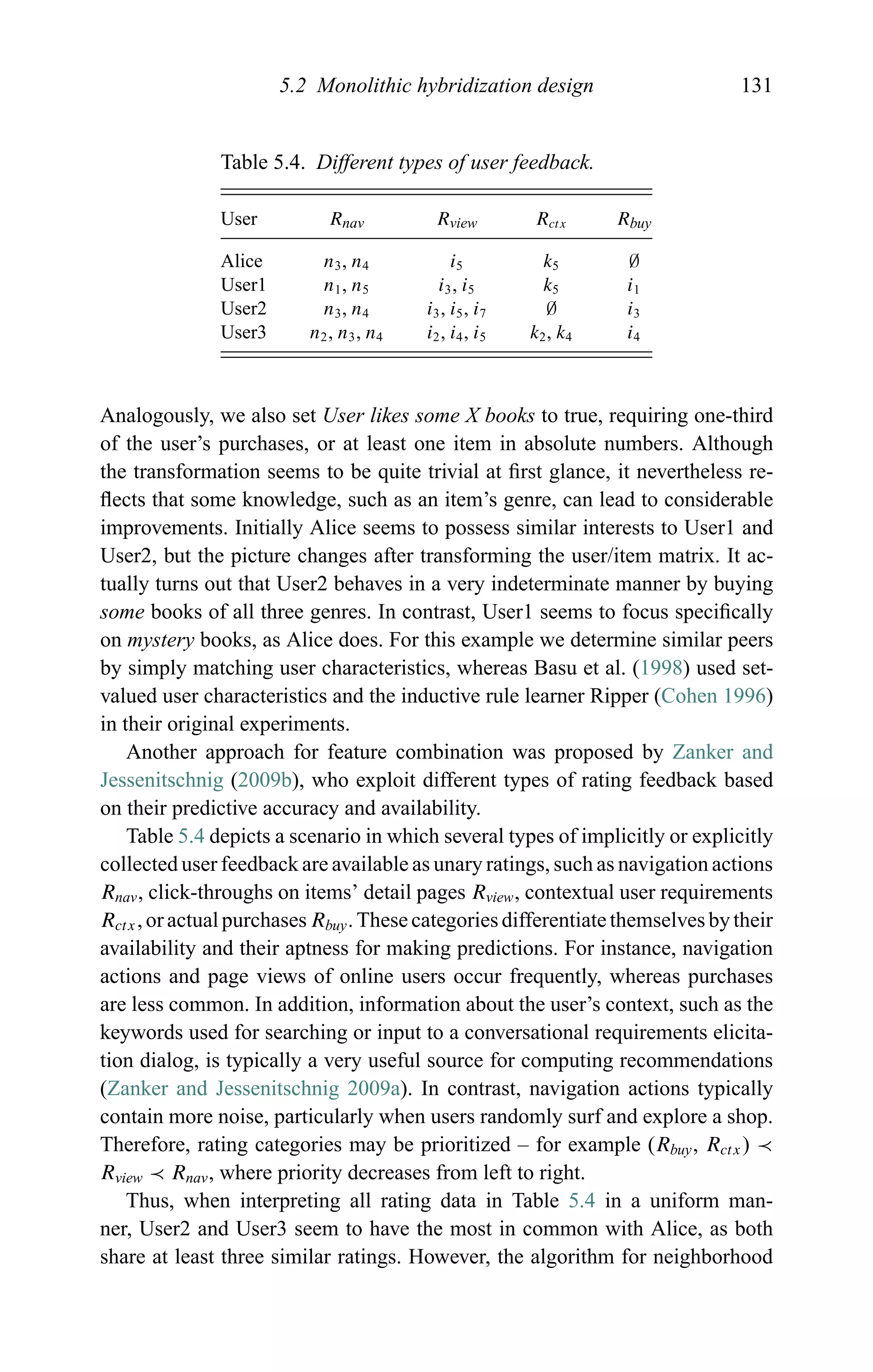 5.2 Monolithic hybridization design 131
Table 5.4. Different types of user feedback.
User Rnav Rview Rctx Rbuy
Alice n3, n4 i5 k5 ∅
User1 n1, n5 i3, i5 k5 i1
User2 n3, n4 i3, i5, i7 ∅ i3
User3 n2, n3, n4 i2, i4, i5 k2, k4 i4
Analogously, we also set User likes some X books to true, requiring one-third
of the user’s purchases, or at least one item in absolute numbers. Although
the transformation seems to be quite trivial at ﬁrst glance, it nevertheless re-
ﬂects that some knowledge, such as an item’s genre, can lead to considerable
improvements. Initially Alice seems to possess similar interests to User1 and
User2, but the picture changes after transforming the user/item matrix. It ac-
tually turns out that User2 behaves in a very indeterminate manner by buying
some books of all three genres. In contrast, User1 seems to focus speciﬁcally
on mystery books, as Alice does. For this example we determine similar peers
by simply matching user characteristics, whereas Basu et al. (1998) used set-
valued user characteristics and the inductive rule learner Ripper (Cohen 1996)
in their original experiments.
Another approach for feature combination was proposed by Zanker and
Jessenitschnig (2009b), who exploit different types of rating feedback based
on their predictive accuracy and availability.
Table 5.4 depicts a scenario in which several types of implicitly or explicitly
collected user feedback are available as unary ratings, such as navigation actions
Rnav, click-throughs on items’ detail pages Rview, contextual user requirements
Rctx, or actual purchases Rbuy. Thesecategories differentiatethemselves bytheir
availability and their aptness for making predictions. For instance, navigation
actions and page views of online users occur frequently, whereas purchases
are less common. In addition, information about the user’s context, such as the
keywords used for searching or input to a conversational requirements elicita-
tion dialog, is typically a very useful source for computing recommendations
(Zanker and Jessenitschnig 2009a). In contrast, navigation actions typically
contain more noise, particularly when users randomly surf and explore a shop.
Therefore, rating categories may be prioritized – for example (Rbuy, Rctx) ≺
Rview ≺ Rnav, where priority decreases from left to right.
Thus, when interpreting all rating data in Table 5.4 in a uniform man-
ner, User2 and User3 seem to have the most in common with Alice, as both
share at least three similar ratings. However, the algorithm for neighborhood
 