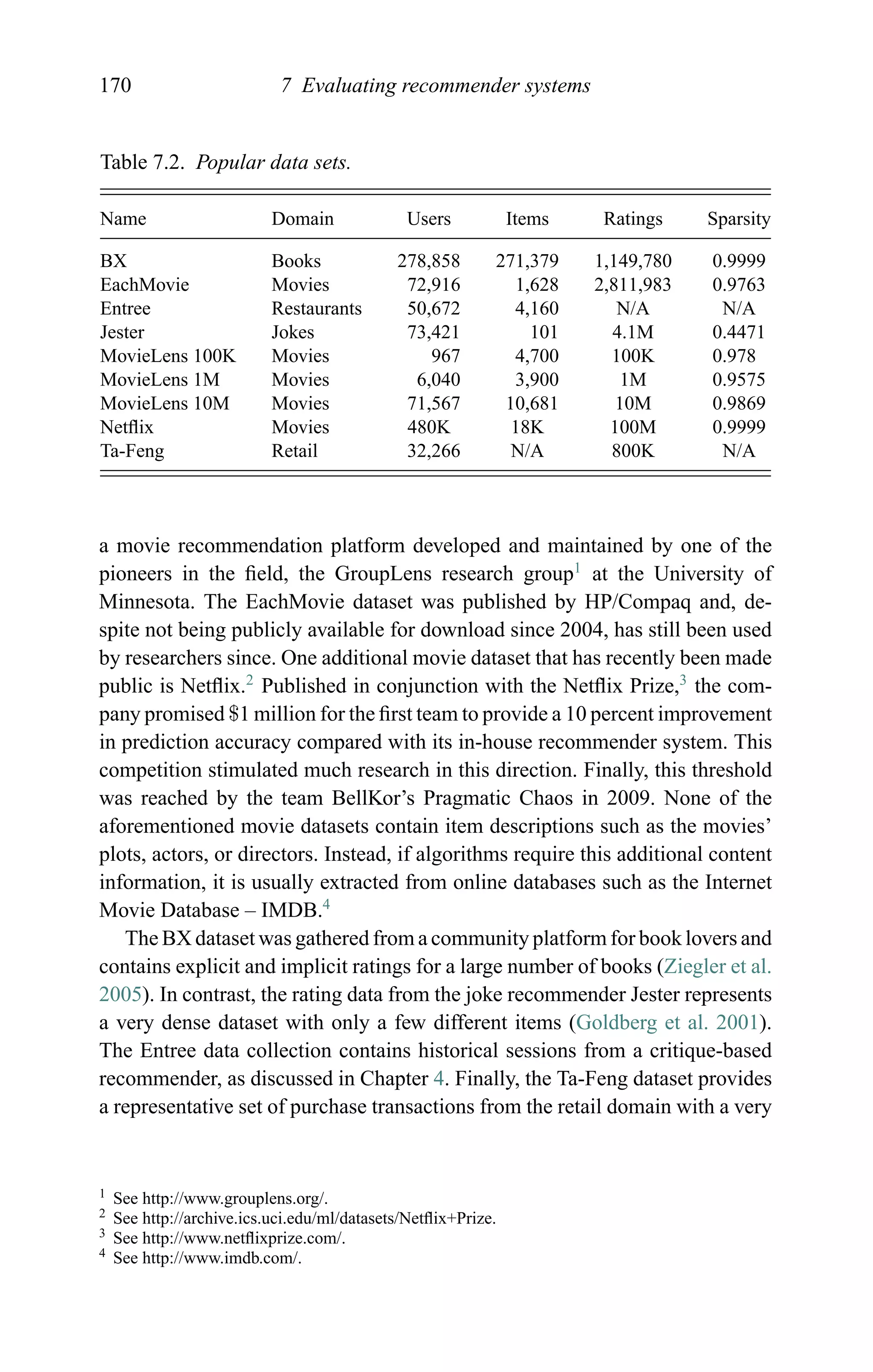 170 7 Evaluating recommender systems
Table 7.2. Popular data sets.
Name Domain Users Items Ratings Sparsity
BX Books 278,858 271,379 1,149,780 0.9999
EachMovie Movies 72,916 1,628 2,811,983 0.9763
Entree Restaurants 50,672 4,160 N/A N/A
Jester Jokes 73,421 101 4.1M 0.4471
MovieLens 100K Movies 967 4,700 100K 0.978
MovieLens 1M Movies 6,040 3,900 1M 0.9575
MovieLens 10M Movies 71,567 10,681 10M 0.9869
Netﬂix Movies 480K 18K 100M 0.9999
Ta-Feng Retail 32,266 N/A 800K N/A
a movie recommendation platform developed and maintained by one of the
pioneers in the ﬁeld, the GroupLens research group1
at the University of
Minnesota. The EachMovie dataset was published by HP/Compaq and, de-
spite not being publicly available for download since 2004, has still been used
by researchers since. One additional movie dataset that has recently been made
public is Netﬂix.2
Published in conjunction with the Netﬂix Prize,3
the com-
pany promised $1 million for the ﬁrst team to provide a 10 percent improvement
in prediction accuracy compared with its in-house recommender system. This
competition stimulated much research in this direction. Finally, this threshold
was reached by the team BellKor’s Pragmatic Chaos in 2009. None of the
aforementioned movie datasets contain item descriptions such as the movies’
plots, actors, or directors. Instead, if algorithms require this additional content
information, it is usually extracted from online databases such as the Internet
Movie Database – IMDB.4
The BX dataset was gathered from a community platform for book lovers and
contains explicit and implicit ratings for a large number of books (Ziegler et al.
2005). In contrast, the rating data from the joke recommender Jester represents
a very dense dataset with only a few different items (Goldberg et al. 2001).
The Entree data collection contains historical sessions from a critique-based
recommender, as discussed in Chapter 4. Finally, the Ta-Feng dataset provides
a representative set of purchase transactions from the retail domain with a very
1 See http://www.grouplens.org/.
2 See http://archive.ics.uci.edu/ml/datasets/Netﬂix+Prize.
3 See http://www.netﬂixprize.com/.
4 See http://www.imdb.com/.
 
