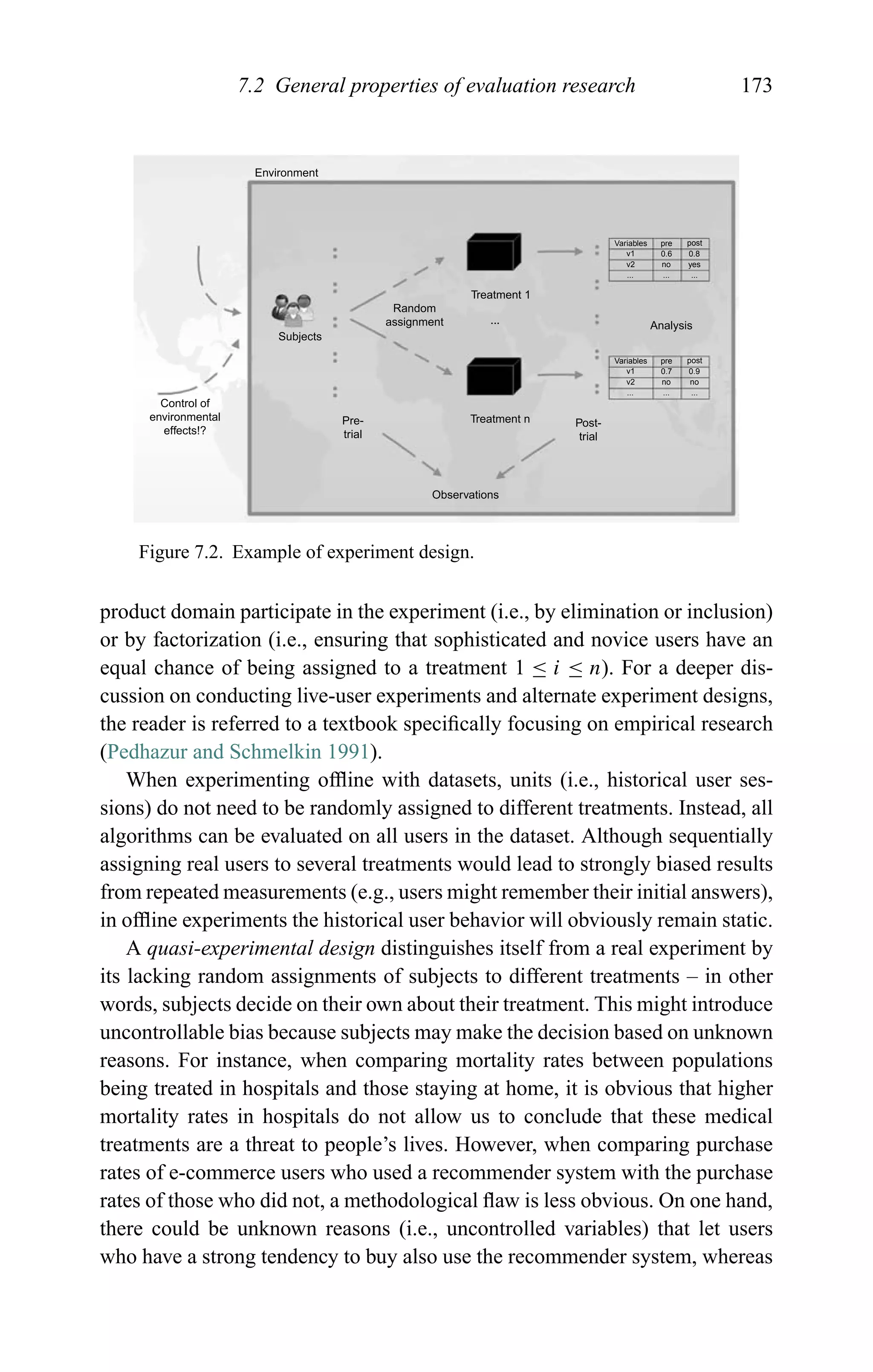 7.2 General properties of evaluation research 173
Random
assignment
Treatment 1
... Analysis
Post-
trial
Treatment n
Observations
Pre-
trial
Subjects
Control of
environmental
effects!?
Environment
Variables pre post
0.80.6
yesnov2
v1
.........
Variables pre post
0.90.7
nonov2
v1
.........
Figure 7.2. Example of experiment design.
product domain participate in the experiment (i.e., by elimination or inclusion)
or by factorization (i.e., ensuring that sophisticated and novice users have an
equal chance of being assigned to a treatment 1 ≤ i ≤ n). For a deeper dis-
cussion on conducting live-user experiments and alternate experiment designs,
the reader is referred to a textbook speciﬁcally focusing on empirical research
(Pedhazur and Schmelkin 1991).
When experimenting ofﬂine with datasets, units (i.e., historical user ses-
sions) do not need to be randomly assigned to different treatments. Instead, all
algorithms can be evaluated on all users in the dataset. Although sequentially
assigning real users to several treatments would lead to strongly biased results
from repeated measurements (e.g., users might remember their initial answers),
in ofﬂine experiments the historical user behavior will obviously remain static.
A quasi-experimental design distinguishes itself from a real experiment by
its lacking random assignments of subjects to different treatments – in other
words, subjects decide on their own about their treatment. This might introduce
uncontrollable bias because subjects may make the decision based on unknown
reasons. For instance, when comparing mortality rates between populations
being treated in hospitals and those staying at home, it is obvious that higher
mortality rates in hospitals do not allow us to conclude that these medical
treatments are a threat to people’s lives. However, when comparing purchase
rates of e-commerce users who used a recommender system with the purchase
rates of those who did not, a methodological ﬂaw is less obvious. On one hand,
there could be unknown reasons (i.e., uncontrolled variables) that let users
who have a strong tendency to buy also use the recommender system, whereas
 