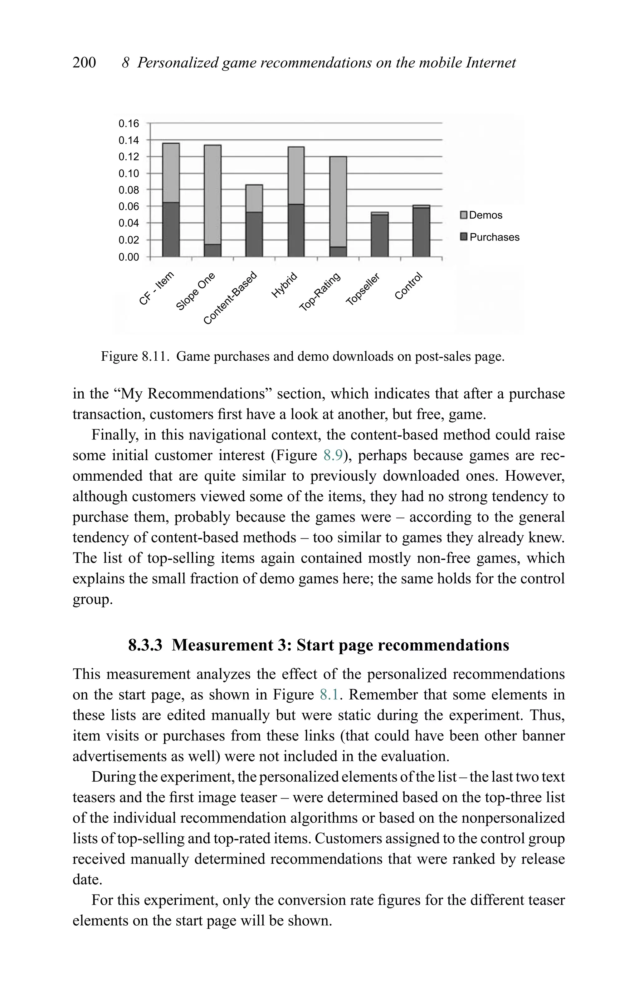 200 8 Personalized game recommendations on the mobile Internet
0.16
0.14
0.12
0.10
0.08
0.06
0.04
0.02
0.00
C
F
-Item
Slope
O
neC
ontent-Based
H
ybrid
Top-R
ating
Topseller
C
ontrol
Demos
Purchases
Figure 8.11. Game purchases and demo downloads on post-sales page.
in the “My Recommendations” section, which indicates that after a purchase
transaction, customers ﬁrst have a look at another, but free, game.
Finally, in this navigational context, the content-based method could raise
some initial customer interest (Figure 8.9), perhaps because games are rec-
ommended that are quite similar to previously downloaded ones. However,
although customers viewed some of the items, they had no strong tendency to
purchase them, probably because the games were – according to the general
tendency of content-based methods – too similar to games they already knew.
The list of top-selling items again contained mostly non-free games, which
explains the small fraction of demo games here; the same holds for the control
group.
8.3.3 Measurement 3: Start page recommendations
This measurement analyzes the effect of the personalized recommendations
on the start page, as shown in Figure 8.1. Remember that some elements in
these lists are edited manually but were static during the experiment. Thus,
item visits or purchases from these links (that could have been other banner
advertisements as well) were not included in the evaluation.
During the experiment, the personalized elements of the list – the last two text
teasers and the ﬁrst image teaser – were determined based on the top-three list
of the individual recommendation algorithms or based on the nonpersonalized
lists of top-selling and top-rated items. Customers assigned to the control group
received manually determined recommendations that were ranked by release
date.
For this experiment, only the conversion rate ﬁgures for the different teaser
elements on the start page will be shown.
 