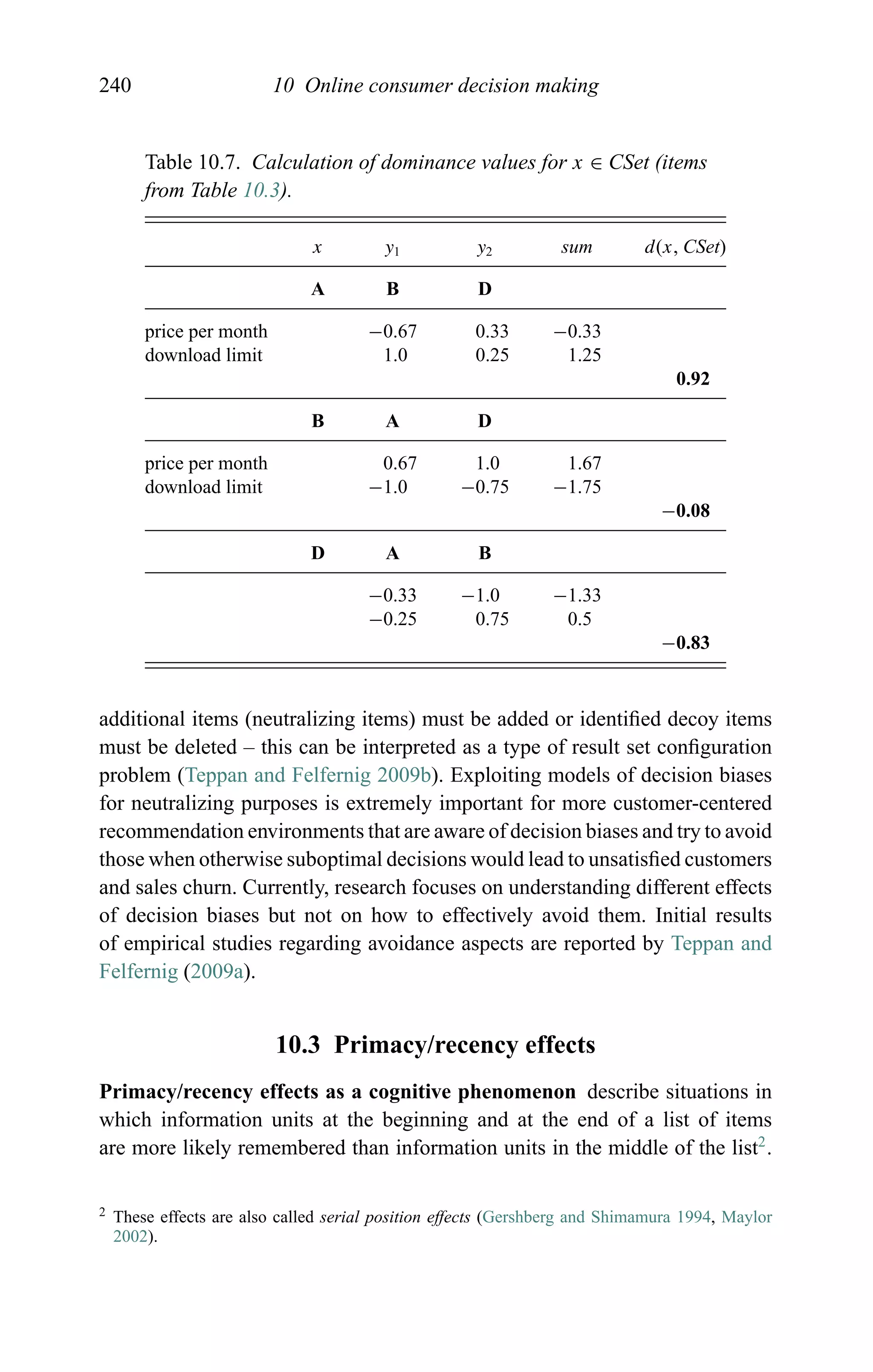 240 10 Online consumer decision making
Table 10.7. Calculation of dominance values for x ∈ CSet (items
from Table 10.3).
x y1 y2 sum d(x, CSet)
A B D
price per month −0.67 0.33 −0.33
download limit 1.0 0.25 1.25
0.92
B A D
price per month 0.67 1.0 1.67
download limit −1.0 −0.75 −1.75
−0.08
D A B
−0.33 −1.0 −1.33
−0.25 0.75 0.5
−0.83
additional items (neutralizing items) must be added or identiﬁed decoy items
must be deleted – this can be interpreted as a type of result set conﬁguration
problem (Teppan and Felfernig 2009b). Exploiting models of decision biases
for neutralizing purposes is extremely important for more customer-centered
recommendation environments that are aware of decision biases and try to avoid
those when otherwise suboptimal decisions would lead to unsatisﬁed customers
and sales churn. Currently, research focuses on understanding different effects
of decision biases but not on how to effectively avoid them. Initial results
of empirical studies regarding avoidance aspects are reported by Teppan and
Felfernig (2009a).
10.3 Primacy/recency effects
Primacy/recency effects as a cognitive phenomenon describe situations in
which information units at the beginning and at the end of a list of items
are more likely remembered than information units in the middle of the list2
.
2 These effects are also called serial position effects (Gershberg and Shimamura 1994, Maylor
2002).
 