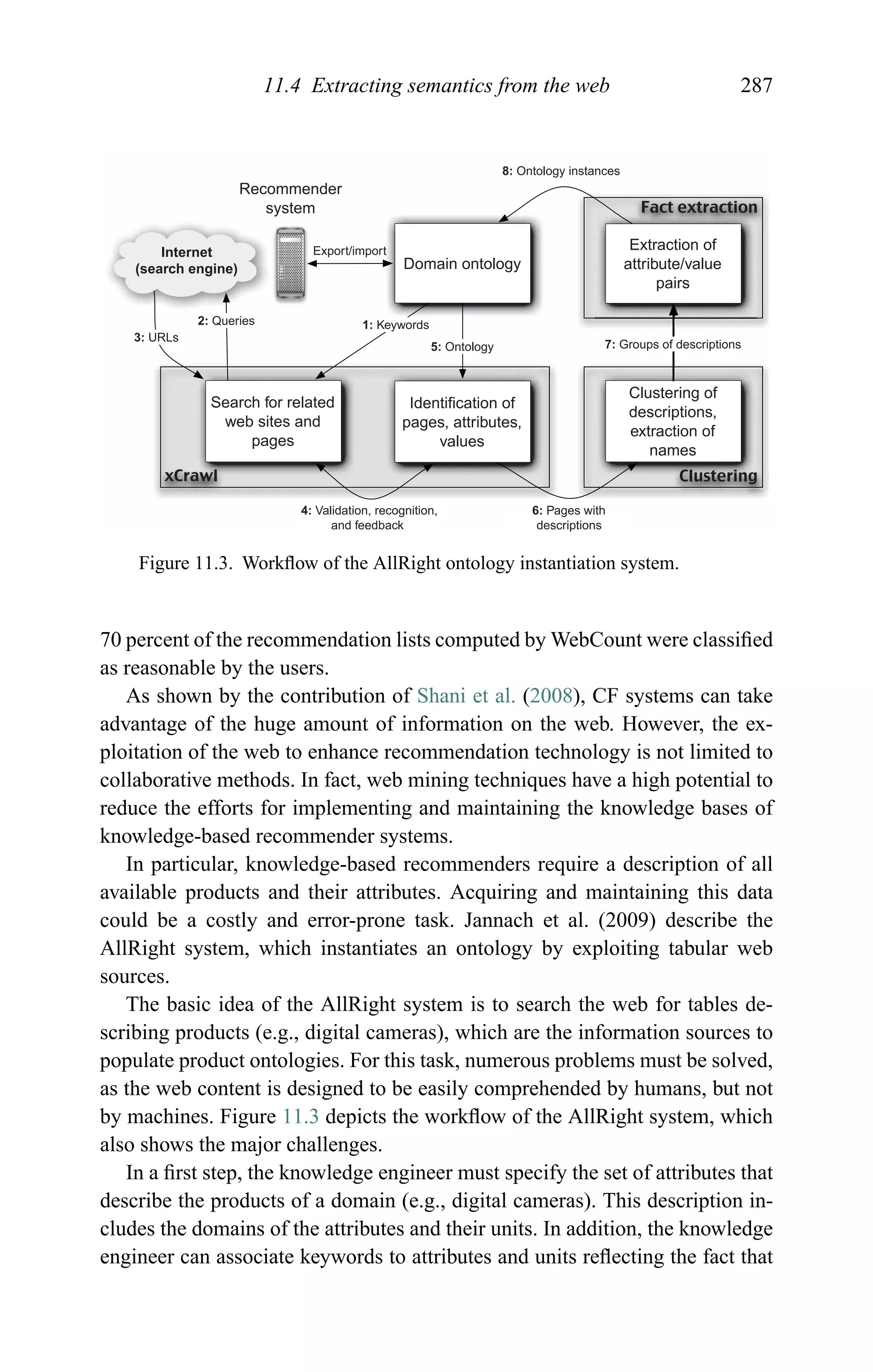 11.4 Extracting semantics from the web 287
ClusteringxCrawl
Fact extraction
Internet
(search engine)
Search for related
web sites and
pages
Identiﬁcation of
pages, attributes,
values
Clustering of
descriptions,
extraction of
names
Domain ontology
6: Pages with
descriptions
1: Keywords
3: URLs
2: Queries
4: Validation, recognition,
and feedback
7: Groups of descriptions5: Ontology
Extraction of
attribute/value
pairs
8: Ontology instances
Recommender
system
Export/import
Figure 11.3. Workﬂow of the AllRight ontology instantiation system.
70 percent of the recommendation lists computed by WebCount were classiﬁed
as reasonable by the users.
As shown by the contribution of Shani et al. (2008), CF systems can take
advantage of the huge amount of information on the web. However, the ex-
ploitation of the web to enhance recommendation technology is not limited to
collaborative methods. In fact, web mining techniques have a high potential to
reduce the efforts for implementing and maintaining the knowledge bases of
knowledge-based recommender systems.
In particular, knowledge-based recommenders require a description of all
available products and their attributes. Acquiring and maintaining this data
could be a costly and error-prone task. Jannach et al. (2009) describe the
AllRight system, which instantiates an ontology by exploiting tabular web
sources.
The basic idea of the AllRight system is to search the web for tables de-
scribing products (e.g., digital cameras), which are the information sources to
populate product ontologies. For this task, numerous problems must be solved,
as the web content is designed to be easily comprehended by humans, but not
by machines. Figure 11.3 depicts the workﬂow of the AllRight system, which
also shows the major challenges.
In a ﬁrst step, the knowledge engineer must specify the set of attributes that
describe the products of a domain (e.g., digital cameras). This description in-
cludes the domains of the attributes and their units. In addition, the knowledge
engineer can associate keywords to attributes and units reﬂecting the fact that
 