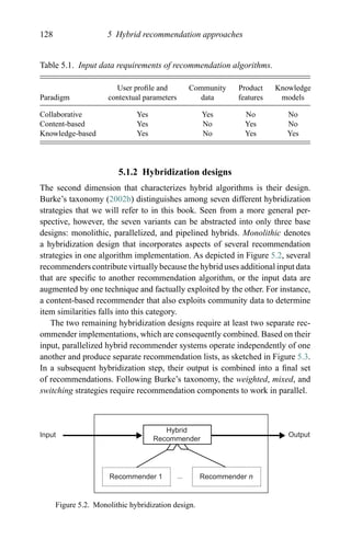 128 5 Hybrid recommendation approaches
Table 5.1. Input data requirements of recommendation algorithms.
User proﬁle and Community Product Knowledge
Paradigm contextual parameters data features models
Collaborative Yes Yes No No
Content-based Yes No Yes No
Knowledge-based Yes No Yes Yes
5.1.2 Hybridization designs
The second dimension that characterizes hybrid algorithms is their design.
Burke’s taxonomy (2002b) distinguishes among seven different hybridization
strategies that we will refer to in this book. Seen from a more general per-
spective, however, the seven variants can be abstracted into only three base
designs: monolithic, parallelized, and pipelined hybrids. Monolithic denotes
a hybridization design that incorporates aspects of several recommendation
strategies in one algorithm implementation. As depicted in Figure 5.2, several
recommenders contribute virtually because the hybrid uses additional input data
that are speciﬁc to another recommendation algorithm, or the input data are
augmented by one technique and factually exploited by the other. For instance,
a content-based recommender that also exploits community data to determine
item similarities falls into this category.
The two remaining hybridization designs require at least two separate rec-
ommender implementations, which are consequently combined. Based on their
input, parallelized hybrid recommender systems operate independently of one
another and produce separate recommendation lists, as sketched in Figure 5.3.
In a subsequent hybridization step, their output is combined into a ﬁnal set
of recommendations. Following Burke’s taxonomy, the weighted, mixed, and
switching strategies require recommendation components to work in parallel.
Hybrid
Recommender
Recommender 1 Recommender n
OutputInput
Figure 5.2. Monolithic hybridization design.
 