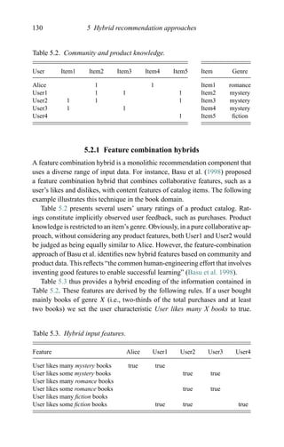130 5 Hybrid recommendation approaches
Table 5.2. Community and product knowledge.
User Item1 Item2 Item3 Item4 Item5
Alice 1 1
User1 1 1 1
User2 1 1 1
User3 1 1
User4 1
Item Genre
Item1 romance
Item2 mystery
Item3 mystery
Item4 mystery
Item5 ﬁction
5.2.1 Feature combination hybrids
A feature combination hybrid is a monolithic recommendation component that
uses a diverse range of input data. For instance, Basu et al. (1998) proposed
a feature combination hybrid that combines collaborative features, such as a
user’s likes and dislikes, with content features of catalog items. The following
example illustrates this technique in the book domain.
Table 5.2 presents several users’ unary ratings of a product catalog. Rat-
ings constitute implicitly observed user feedback, such as purchases. Product
knowledge is restricted to an item’s genre. Obviously, in a pure collaborative ap-
proach, without considering any product features, both User1 and User2 would
be judged as being equally similar to Alice. However, the feature-combination
approach of Basu et al. identiﬁes new hybrid features based on community and
product data. This reﬂects “the common human-engineering effort that involves
inventing good features to enable successful learning” (Basu et al. 1998).
Table 5.3 thus provides a hybrid encoding of the information contained in
Table 5.2. These features are derived by the following rules. If a user bought
mainly books of genre X (i.e., two-thirds of the total purchases and at least
two books) we set the user characteristic User likes many X books to true.
Table 5.3. Hybrid input features.
Feature Alice User1 User2 User3 User4
User likes many mystery books true true
User likes some mystery books true true
User likes many romance books
User likes some romance books true true
User likes many ﬁction books
User likes some ﬁction books true true true
 