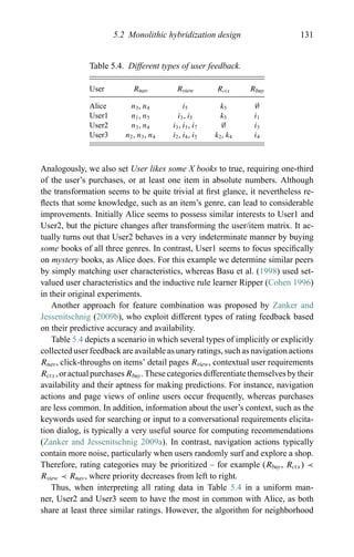 5.2 Monolithic hybridization design 131
Table 5.4. Different types of user feedback.
User Rnav Rview Rctx Rbuy
Alice n3, n4 i5 k5 ∅
User1 n1, n5 i3, i5 k5 i1
User2 n3, n4 i3, i5, i7 ∅ i3
User3 n2, n3, n4 i2, i4, i5 k2, k4 i4
Analogously, we also set User likes some X books to true, requiring one-third
of the user’s purchases, or at least one item in absolute numbers. Although
the transformation seems to be quite trivial at ﬁrst glance, it nevertheless re-
ﬂects that some knowledge, such as an item’s genre, can lead to considerable
improvements. Initially Alice seems to possess similar interests to User1 and
User2, but the picture changes after transforming the user/item matrix. It ac-
tually turns out that User2 behaves in a very indeterminate manner by buying
some books of all three genres. In contrast, User1 seems to focus speciﬁcally
on mystery books, as Alice does. For this example we determine similar peers
by simply matching user characteristics, whereas Basu et al. (1998) used set-
valued user characteristics and the inductive rule learner Ripper (Cohen 1996)
in their original experiments.
Another approach for feature combination was proposed by Zanker and
Jessenitschnig (2009b), who exploit different types of rating feedback based
on their predictive accuracy and availability.
Table 5.4 depicts a scenario in which several types of implicitly or explicitly
collected user feedback are available as unary ratings, such as navigation actions
Rnav, click-throughs on items’ detail pages Rview, contextual user requirements
Rctx, or actual purchases Rbuy. Thesecategories differentiatethemselves bytheir
availability and their aptness for making predictions. For instance, navigation
actions and page views of online users occur frequently, whereas purchases
are less common. In addition, information about the user’s context, such as the
keywords used for searching or input to a conversational requirements elicita-
tion dialog, is typically a very useful source for computing recommendations
(Zanker and Jessenitschnig 2009a). In contrast, navigation actions typically
contain more noise, particularly when users randomly surf and explore a shop.
Therefore, rating categories may be prioritized – for example (Rbuy, Rctx) ≺
Rview ≺ Rnav, where priority decreases from left to right.
Thus, when interpreting all rating data in Table 5.4 in a uniform man-
ner, User2 and User3 seem to have the most in common with Alice, as both
share at least three similar ratings. However, the algorithm for neighborhood
 