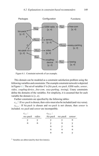 6.2 Explanations in constraint-based recommenders 149
Packages Configuration Functions
free-com
{y, n}
easy-parking
{y, n}
towing
{y, n}
coupling-
device
{y, n}
video
{y, n}
sensor
{y, n}
GSM radio
{y, n}
biz-pack
{y, n}
rec-pack
{y, n}
y
y
y
n
n
Cg,f
Cv,s,e
Cc,t
Cr,c
Cr,v
Cb,r,s
Cb,g
Figure 6.1. Constraint network of car example.
This domain can be modeled as a constraint satisfaction problem using the
following variables and constraints: The example constraint network is depicted
in Figure 6.1. The set of variables V is {biz-pack, rec-pack, GSM-radio, sensor,
video, coupling-device, free-com, easy-parking, towing}. Unary constraints
deﬁne the domains of the variables. For simplicity, it is assumed that for each
variable the domain is {y, n}.
Further constraints are speciﬁed by the following tables:
cr,v
3
: If rec-pack is chosen, then video must also be included (and vice versa).
cb,r,s : If biz-pack is chosen and rec-pack is not chosen, then sensor is
included. rec-pack and sensor are incompatible.
cr,v :
rec-pack video
y y
n n
cb,r,s :
biz-pack rec-pack sensor
y y n
y n y
n y n
n n n
n n y
3 Variables are abbreviated by their ﬁrst letter(s).
 