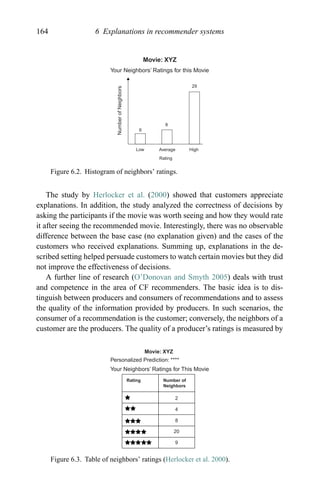 164 6 Explanations in recommender systems
Your Neighbors’ Ratings for this Movie
Movie: XYZ
Low Average High
Rating
6
8
29
NumberofNeighbors
Figure 6.2. Histogram of neighbors’ ratings.
The study by Herlocker et al. (2000) showed that customers appreciate
explanations. In addition, the study analyzed the correctness of decisions by
asking the participants if the movie was worth seeing and how they would rate
it after seeing the recommended movie. Interestingly, there was no observable
difference between the base case (no explanation given) and the cases of the
customers who received explanations. Summing up, explanations in the de-
scribed setting helped persuade customers to watch certain movies but they did
not improve the effectiveness of decisions.
A further line of research (O’Donovan and Smyth 2005) deals with trust
and competence in the area of CF recommenders. The basic idea is to dis-
tinguish between producers and consumers of recommendations and to assess
the quality of the information provided by producers. In such scenarios, the
consumer of a recommendation is the customer; conversely, the neighbors of a
customer are the producers. The quality of a producer’s ratings is measured by
Rating Number of
Neighbors
2
4
8
9
20
Personalized Prediction: ****
Your Neighbors’ Ratings for This Movie
Movie: XYZ
Figure 6.3. Table of neighbors’ ratings (Herlocker et al. 2000).
 