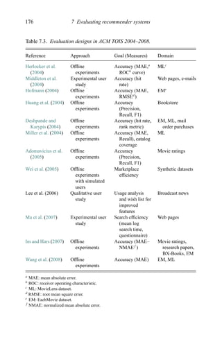 176 7 Evaluating recommender systems
Table 7.3. Evaluation designs in ACM TOIS 2004–2008.
Reference Approach Goal (Measures) Domain
Herlocker et al.
(2004)
Ofﬂine
experiments
Accuracy (MAE,a
ROCb
curve)
MLc
Middleton et al.
(2004)
Experimental user
study
Accuracy (hit
rate)
Web pages, e-mails
Hofmann (2004) Ofﬂine
experiments
Accuracy (MAE,
RMSEd
)
EMe
Huang et al. (2004) Ofﬂine
experiments
Accuracy
(Precision,
Recall, F1)
Bookstore
Deshpande and
Karypis (2004)
Ofﬂine
experiments
Accuracy (hit rate,
rank metric)
EM, ML, mail
order purchases
Miller et al. (2004) Ofﬂine
experiments
Accuracy (MAE,
Recall), catalog
coverage
ML
Adomavicius et al.
(2005)
Ofﬂine
experiments
Accuracy
(Precision,
Recall, F1)
Movie ratings
Wei et al. (2005) Ofﬂine
experiments
with simulated
users
Marketplace
efﬁciency
Synthetic datasets
Lee et al. (2006) Qualitative user
study
Usage analysis
and wish list for
improved
features
Broadcast news
Ma et al. (2007) Experimental user
study
Search efﬁciency
(mean log
search time,
questionnaire)
Web pages
Im and Hars (2007) Ofﬂine
experiments
Accuracy (MAE–
NMAEf
)
Movie ratings,
research papers,
BX-Books, EM
Wang et al. (2008) Ofﬂine
experiments
Accuracy (MAE) EM, ML
a MAE: mean absolute error.
b ROC: receiver operating characteristic.
c ML: MovieLens dataset.
d RMSE: root mean square error.
e EM: EachMovie dataset.
f NMAE: normalized mean absolute error.
 