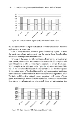 196 8 Personalized game recommendations on the mobile Internet
35%
30%
25%
20%
15%
10%
5%
0%
29%
25% 24% 27%
22% 25%
C
F
-Item
Slope
O
ne
C
ontent-Based
H
ybrid
Top-R
ating
Topseller
Figure 8.3. Conversion rate: buyers to “My Recommendations” visits.
this can be interpreted that personalized lists seem to contain more items that
are interesting to a customer.
When it comes to actual purchases (game downloads), Figure 8.5 shows
that most personalized methods, and even the simple Slope One algorithm,
outperform the nonpersonalized approaches.
For some of the games provided on the mobile portal, free evaluation ver-
sions (demos) are available. If not mentioned otherwise, all numbers given with
respect to conversion rates and sales ﬁgures are related to all item downloads –
free demos plus actual game purchases. Figure 8.6 repeats the numbers of Fig-
ure 8.5, but also shows the fraction of demo downloads and purchased games.
Because of the nature of the algorithms and the particularities of the application
(see more details in Measurement 4), the recommendation lists produced by the
TopRating and Slope One methods contain a relatively high portion of demo
games. Given the high number of actual downloads, these demo recommenda-
tions seem to be well accepted, but unfortunately, these two techniques perform
1.80
1.60
1.40
1.20
1.00
0.80
0.60
0.40
0.20
0.00
1.65
1.25 1.43
1.59
1.20 1.25
C
F
-Item
Slope
O
ne
C
ontent-Based
H
ybrid
Top-R
ating
Topseller
Figure 8.4. Item views per “My Recommendations” visits.
 