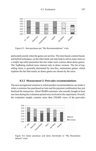 8.3 Evaluation 197
0.60
0.53
0.47 0.40
0.50 0.44
0.35
0.50
0.40
0.30
0.20
0.10
0.00
C
F
-Item
Slope
O
ne
C
ontent-Based
H
ybrid
Top-R
ating
Topseller
Figure 8.5. Item purchases per “My Recommendations” visits.
particularly poorly when the games are not free. The item-based, content-based,
and hybrid techniques, on the other hand, not only help to sell as many items as
a simple top-seller promotion but also make users curious about demo games.
The TopRating method raises interest only in demo versions. The list of top-
selling items is generally dominated by non-free, mainstream games, which
explains the fact that nearly no demo games are chosen by the users.
8.3.2 Measurement 2: Post-sales recommendations
The next navigational situation in which product recommendations are made is
when a customer has purchased an item and the payment conﬁrmation has just
ﬁnalized the transaction. About 90,000 customers who actually bought at least
one item during the evaluation period were involved in the experiment. Overall,
the evaluation sample contains more than 230,000 views of the post-sales
0.60
0.50
0.40
0.30
0.20
0.10
0.00
C
F
-Item
Slope
O
neC
ontent-Based
H
ybrid
Top-R
ating
Topseller
Demos
Purchases
Figure 8.6. Game purchases and demo downloads in “My Recommen-
dations” visits.
 