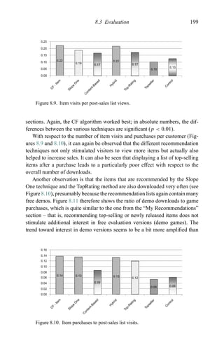 8.3 Evaluation 199
0.25
0.20
0.15
0.10
0.05
0.00
C
F
-Item
Slope
O
ne
C
ontent-Based
H
ybrid
Topseller
Top-R
ating
C
ontrol
0.22
0.19 0.17
0.22
0.17
0.13
0.10
Figure 8.9. Item visits per post-sales list views.
sections. Again, the CF algorithm worked best; in absolute numbers, the dif-
ferences between the various techniques are signiﬁcant (p < 0.01).
With respect to the number of item visits and purchases per customer (Fig-
ures 8.9 and 8.10), it can again be observed that the different recommendation
techniques not only stimulated visitors to view more items but actually also
helped to increase sales. It can also be seen that displaying a list of top-selling
items after a purchase leads to a particularly poor effect with respect to the
overall number of downloads.
Another observation is that the items that are recommended by the Slope
One technique and the TopRating method are also downloaded very often (see
Figure 8.10), presumably because the recommendation lists again contain many
free demos. Figure 8.11 therefore shows the ratio of demo downloads to game
purchases, which is quite similar to the one from the “My Recommendations”
section – that is, recommending top-selling or newly released items does not
stimulate additional interest in free evaluation versions (demo games). The
trend toward interest in demo versions seems to be a bit more ampliﬁed than
0.16
0.14
0.12
0.10
0.08
0.06
0.04
0.02
0.00
C
F
-Item
Slope
O
ne
C
ontent-Based
H
ybrid
Top-R
ating
Topseller
C
ontrol
0.14 0.13
0.09
0.13 0.12
0.060.05
Figure 8.10. Item purchases to post-sales list visits.
 