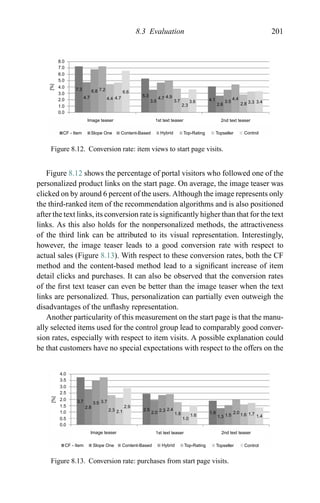 8.3 Evaluation 201
8.0
7.0
6.0
5.0
4.0
3.0
2.0
7.3
4.7
6.8 7.2
4.4 4.7
6.6
5.3
3.5
4.7 4.9
3.7
2.3
3.6 4.1
2.6
3.5
4.4
2.8 3.3 3.4
1.0
0.0
2nd text teaser1st text teaserImage teaser
CF - Item Slope One Content-Based Hybrid Top-Rating Topseller Control
[%]
Figure 8.12. Conversion rate: item views to start page visits.
Figure 8.12 shows the percentage of portal visitors who followed one of the
personalized product links on the start page. On average, the image teaser was
clicked on by around 6 percent of the users. Although the image represents only
the third-ranked item of the recommendation algorithms and is also positioned
after the text links, its conversion rate is signiﬁcantly higher than that for the text
links. As this also holds for the nonpersonalized methods, the attractiveness
of the third link can be attributed to its visual representation. Interestingly,
however, the image teaser leads to a good conversion rate with respect to
actual sales (Figure 8.13). With respect to these conversion rates, both the CF
method and the content-based method lead to a signiﬁcant increase of item
detail clicks and purchases. It can also be observed that the conversion rates
of the ﬁrst text teaser can even be better than the image teaser when the text
links are personalized. Thus, personalization can partially even outweigh the
disadvantages of the unﬂashy representation.
Another particularity of this measurement on the start page is that the manu-
ally selected items used for the control group lead to comparably good conver-
sion rates, especially with respect to item visits. A possible explanation could
be that customers have no special expectations with respect to the offers on the
4.0
3.5
3.0
2.5
2.0
1.5
1.0
3.7
2.8
3.5 3.7
2.3 2.1
2.9
2.5
2.0 2.3 2.4
1.8
1.0
1.6
1.9
1.3 1.5
2.0 1.6 1.7 1.4
0.5
0.0
2nd text teaser1st text teaserImage teaser
CF - Item Slope One Content-Based Hybrid Top-Rating Topseller Control
[%]
Figure 8.13. Conversion rate: purchases from start page visits.
 