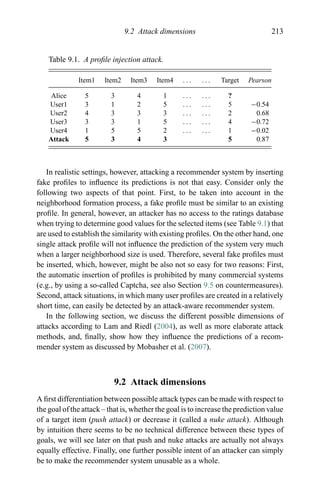 9.2 Attack dimensions 213
Table 9.1. A proﬁle injection attack.
Item1 Item2 Item3 Item4 . . . . . . Target Pearson
Alice 5 3 4 1 . . . . . . ?
User1 3 1 2 5 . . . . . . 5 −0.54
User2 4 3 3 3 . . . . . . 2 0.68
User3 3 3 1 5 . . . . . . 4 −0.72
User4 1 5 5 2 . . . . . . 1 −0.02
Attack 5 3 4 3 5 0.87
In realistic settings, however, attacking a recommender system by inserting
fake proﬁles to inﬂuence its predictions is not that easy. Consider only the
following two aspects of that point. First, to be taken into account in the
neighborhood formation process, a fake proﬁle must be similar to an existing
proﬁle. In general, however, an attacker has no access to the ratings database
when trying to determine good values for the selected items (see Table 9.1) that
are used to establish the similarity with existing proﬁles. On the other hand, one
single attack proﬁle will not inﬂuence the prediction of the system very much
when a larger neighborhood size is used. Therefore, several fake proﬁles must
be inserted, which, however, might be also not so easy for two reasons: First,
the automatic insertion of proﬁles is prohibited by many commercial systems
(e.g., by using a so-called Captcha, see also Section 9.5 on countermeasures).
Second, attack situations, in which many user proﬁles are created in a relatively
short time, can easily be detected by an attack-aware recommender system.
In the following section, we discuss the different possible dimensions of
attacks according to Lam and Riedl (2004), as well as more elaborate attack
methods, and, ﬁnally, show how they inﬂuence the predictions of a recom-
mender system as discussed by Mobasher et al. (2007).
9.2 Attack dimensions
A ﬁrst differentiation between possible attack types can be made with respect to
the goal of the attack – that is, whether the goal is to increase the prediction value
of a target item (push attack) or decrease it (called a nuke attack). Although
by intuition there seems to be no technical difference between these types of
goals, we will see later on that push and nuke attacks are actually not always
equally effective. Finally, one further possible intent of an attacker can simply
be to make the recommender system unusable as a whole.
 
