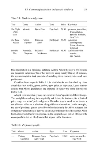 3.1 Content representation and content similarity 53
Table 3.1. Book knowledge base.
Title Genre Author Type Price Keywords
The Night
of the
Gun
Memoir David Carr Paperback 29.90 press and journalism,
drug addiction,
personal memoirs,
New York
The Lace
Reader
Fiction,
Mystery
Brunonia
Barry
Hardcover 49.90 American
contemporary
ﬁction, detective,
historical
Into the
Fire
Romance,
Suspense
Suzanne
Brockmann
Hardcover 45.90 American ﬁction,
murder,
neo-Nazism
. . .
this information in a relational database system. When the user’s preferences
are described in terms of his or her interests using exactly this set of features,
the recommendation task consists of matching item characteristics and user
preferences.
Consider the example in Table 3.1, in which books are described by char-
acteristics such as title, genre, author, type, price, or keywords. Let us further
assume that Alice’s preferences are captured in exactly the same dimensions
(Table 3.2).
A book recommender system can construct Alice’s proﬁle in different ways.
The straightforward way is to explicitly ask Alice, for instance, for a desired
price range or a set of preferred genres. The other way is to ask Alice to rate a
set of items, either as a whole or along different dimensions. In the example,
the set of preferred genres could be deﬁned manually by Alice, whereas the
system may automatically derive a set of keywords from those books that Alice
liked, along with their average price. In the simplest case, the set of keywords
corresponds to the set of all terms that appear in the document.
Table 3.2. Preference proﬁle.
Title Genre Author Type Price Keywords
. . . Fiction,
Suspense
Brunonia Barry,
Ken Follett
Paperback 25.65 detective, murder,
New York
 