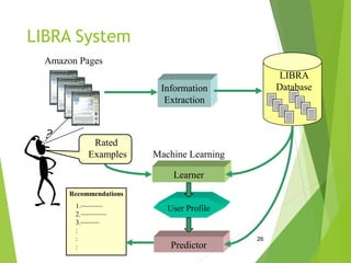LIBRA System
26
Amazon Pages
Rated
Examples
User Profile
Machine Learning
Learner
Information
Extraction
LIBRA
Database
Recommendations
1.~~~~~~
2.~~~~~~~
3.~~~~~
:
:
: Predictor
 