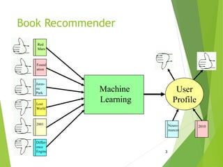 Book Recommender
3
Red
Mars
Juras-
sic
Park
Lost
World
2001
Found
ation
Differ-
ence
Engine
Machine
Learning
User
Profile
Neuro-
mancer
2010
 