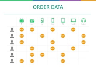 ORDER DATA
 