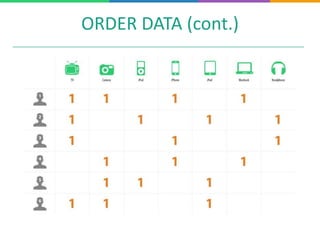 ORDER DATA (cont.)
 