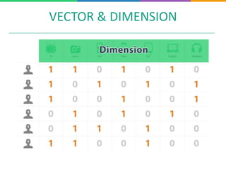 VECTOR & DIMENSION
 