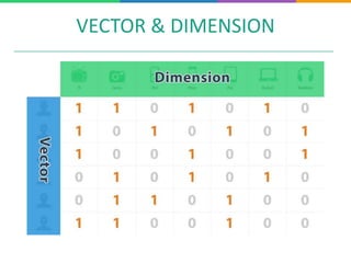 VECTOR & DIMENSION
 
