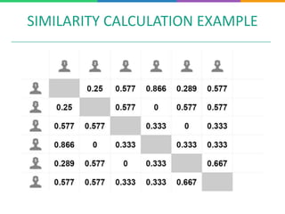 SIMILARITY CALCULATION EXAMPLE
 