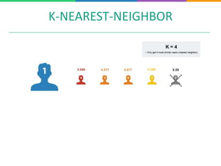 K-NEAREST-NEIGHBOR
 
