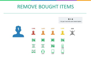 REMOVE BOUGHT ITEMS
 